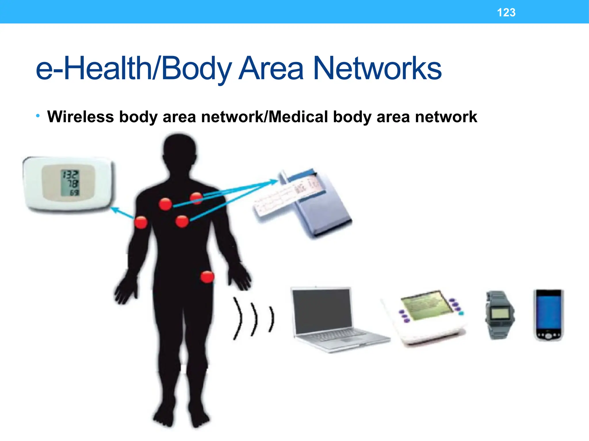 123
e-Health/Body Area Networks
• Wireless body area network/Medical body area network
 