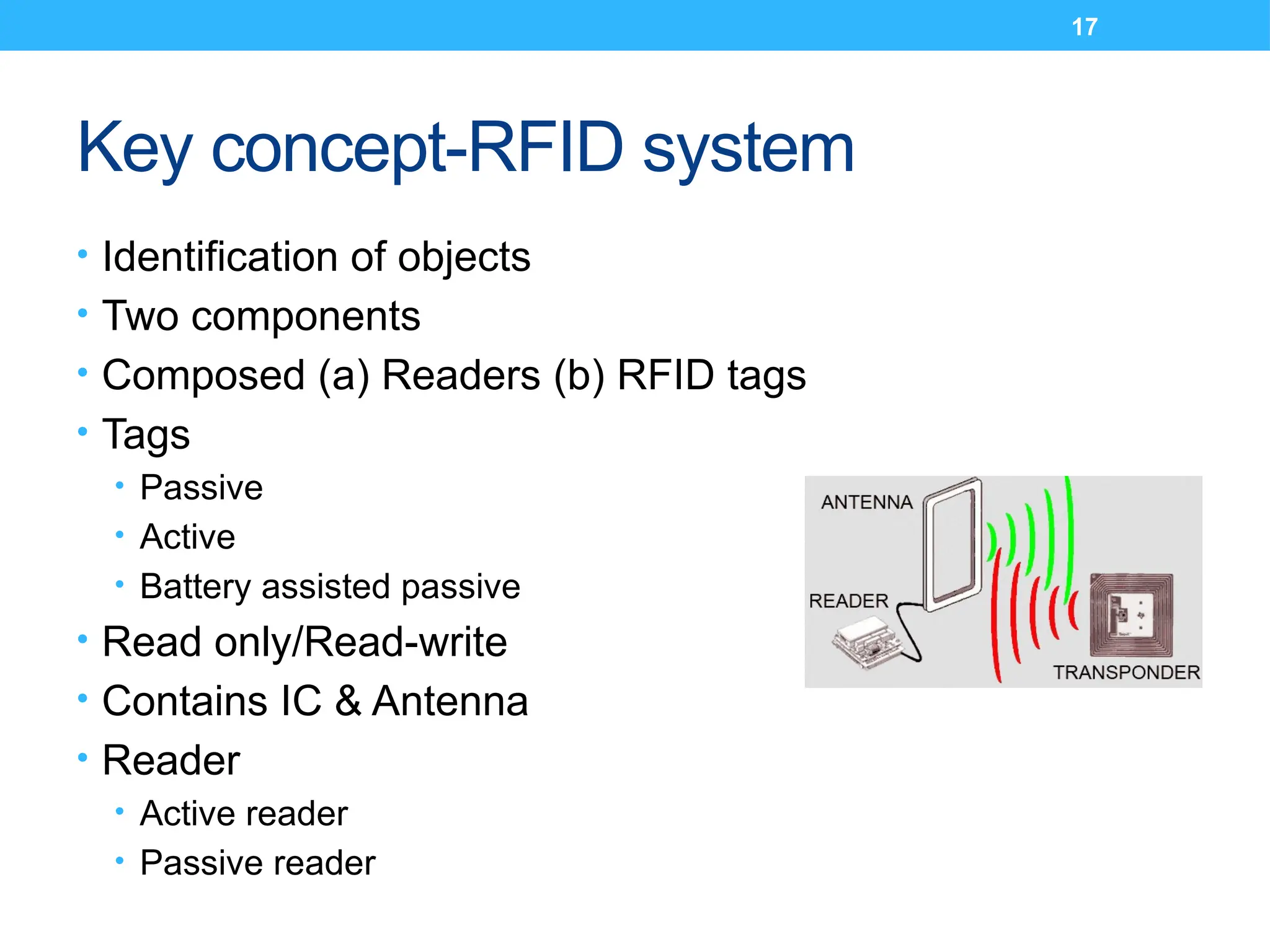 17
Key concept-RFID system
• Identification of objects
• Two components
• Composed (a) Readers (b) RFID tags
• Tags
• Passive
• Active
• Battery assisted passive
• Read only/Read-write
• Contains IC & Antenna
• Reader
• Active reader
• Passive reader
 