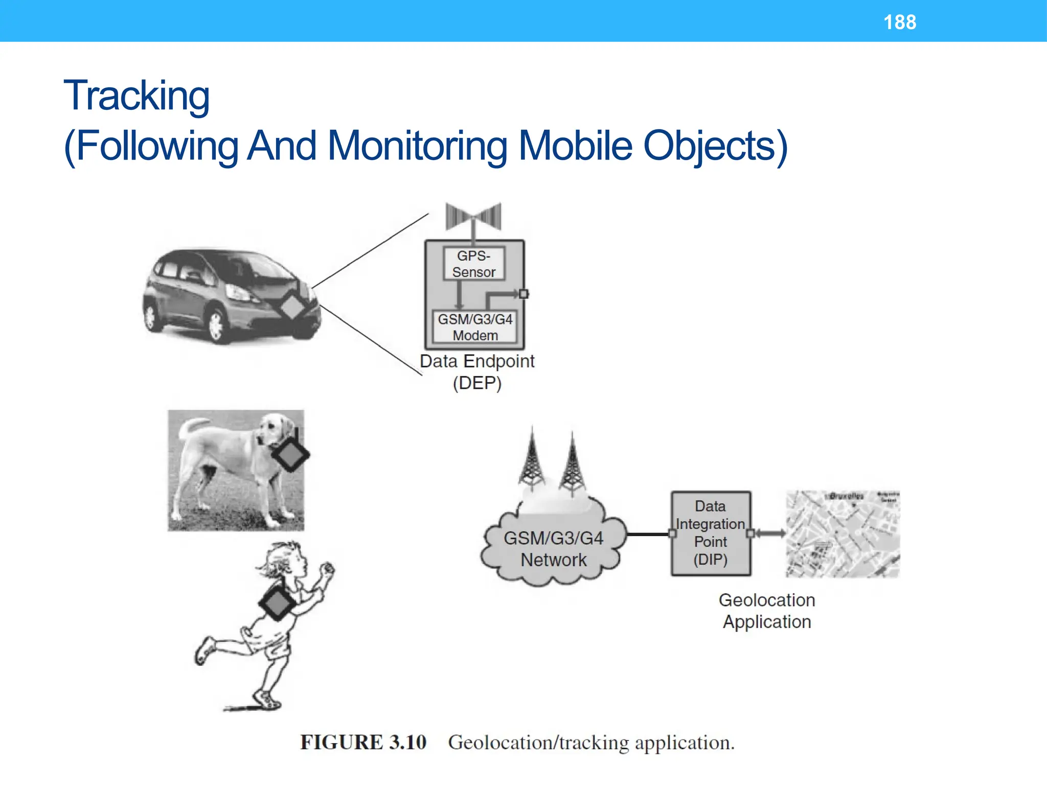 188
Tracking
(Following And Monitoring Mobile Objects)
 