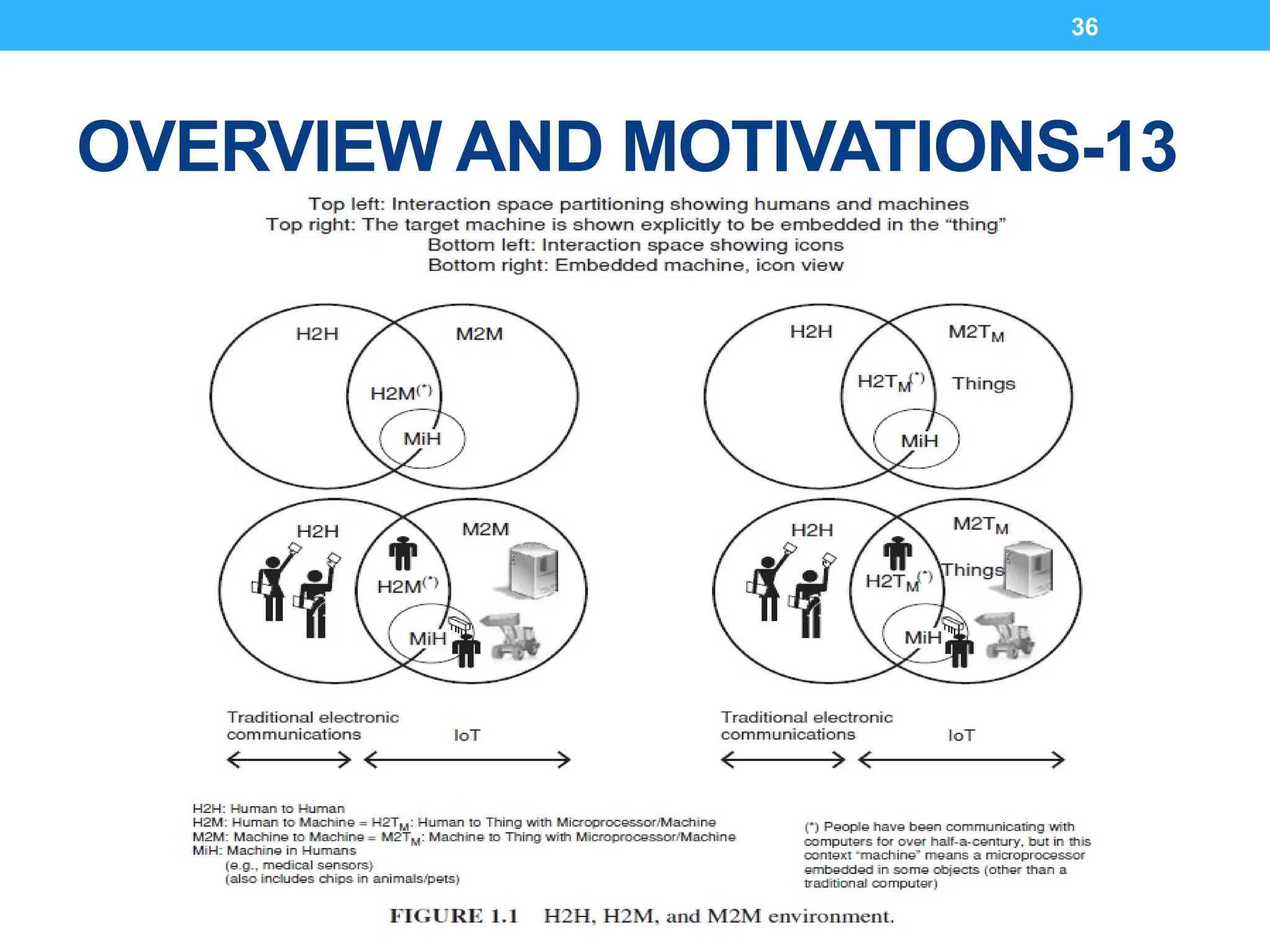 36
OVERVIEW AND MOTIVATIONS-13
 