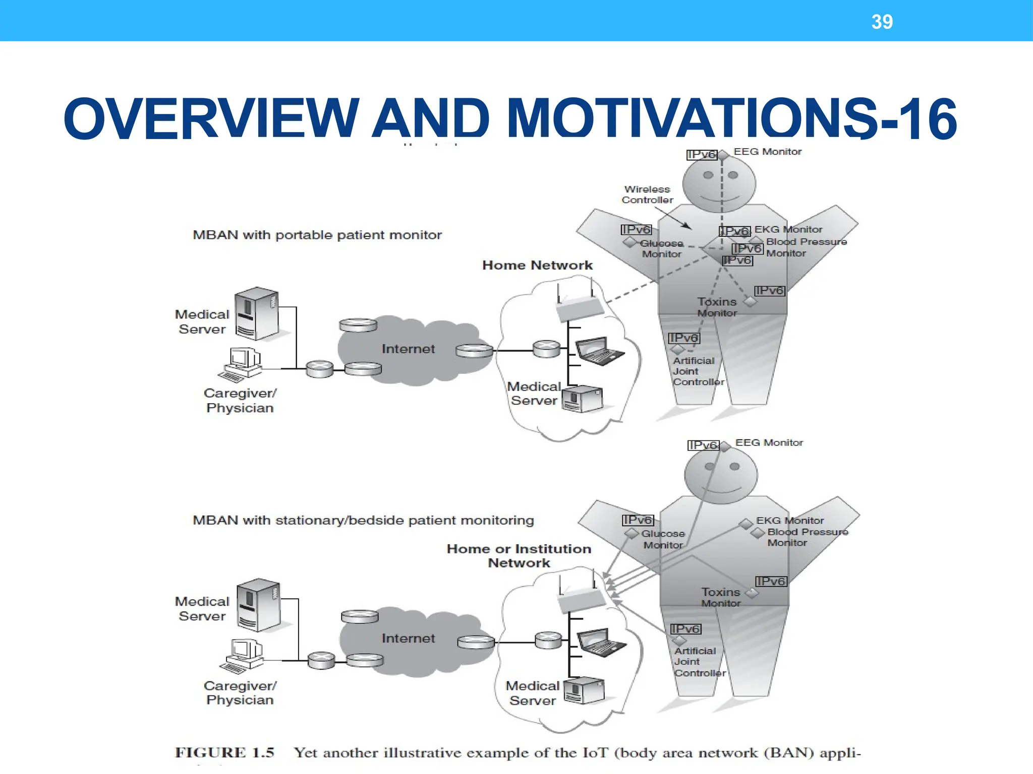 39
OVERVIEW AND MOTIVATIONS-16
 