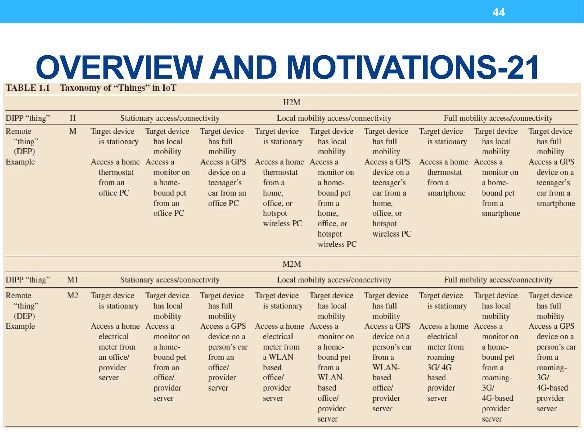 44
OVERVIEW AND MOTIVATIONS-21
 