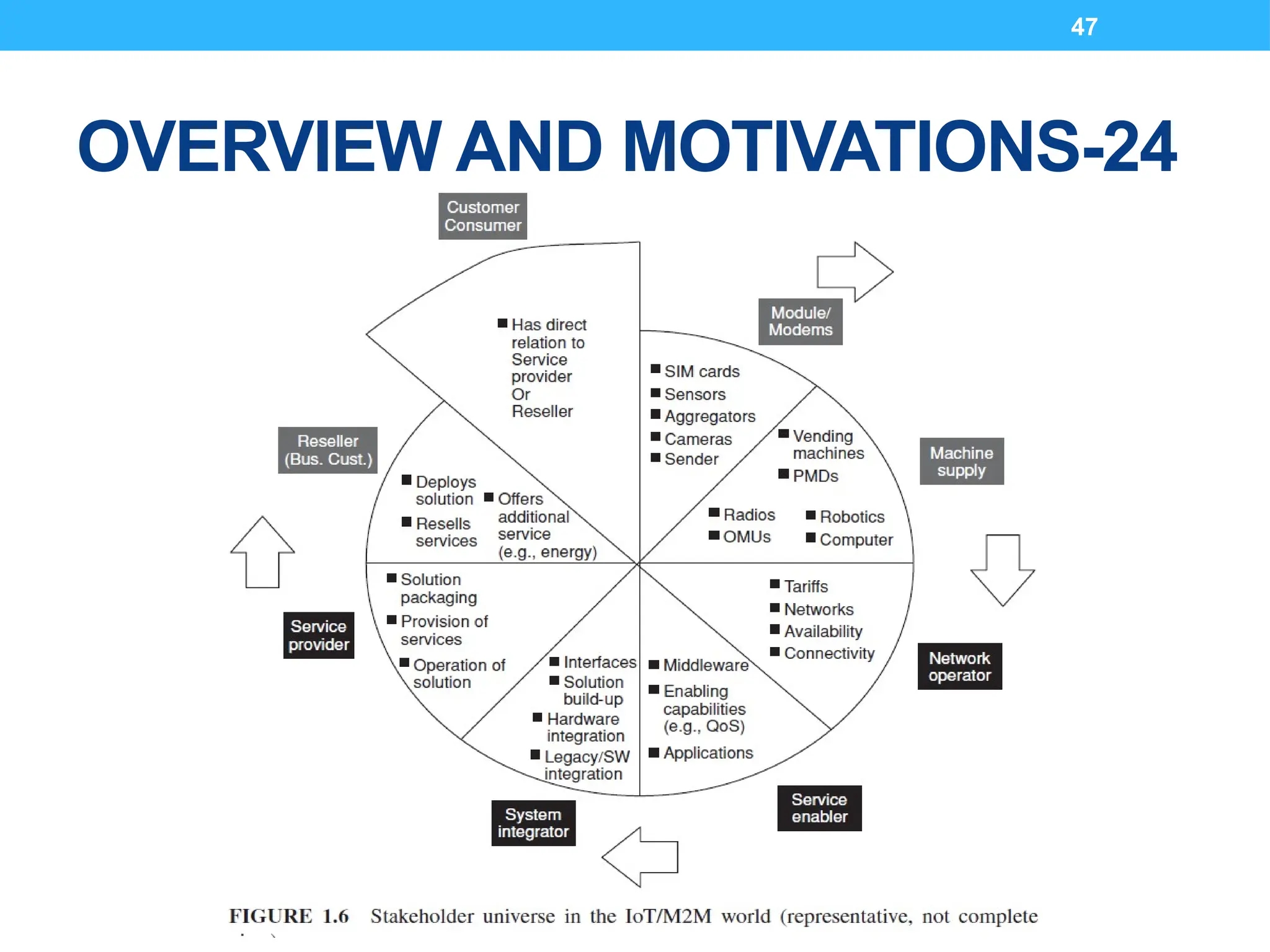 47
OVERVIEW AND MOTIVATIONS-24
 