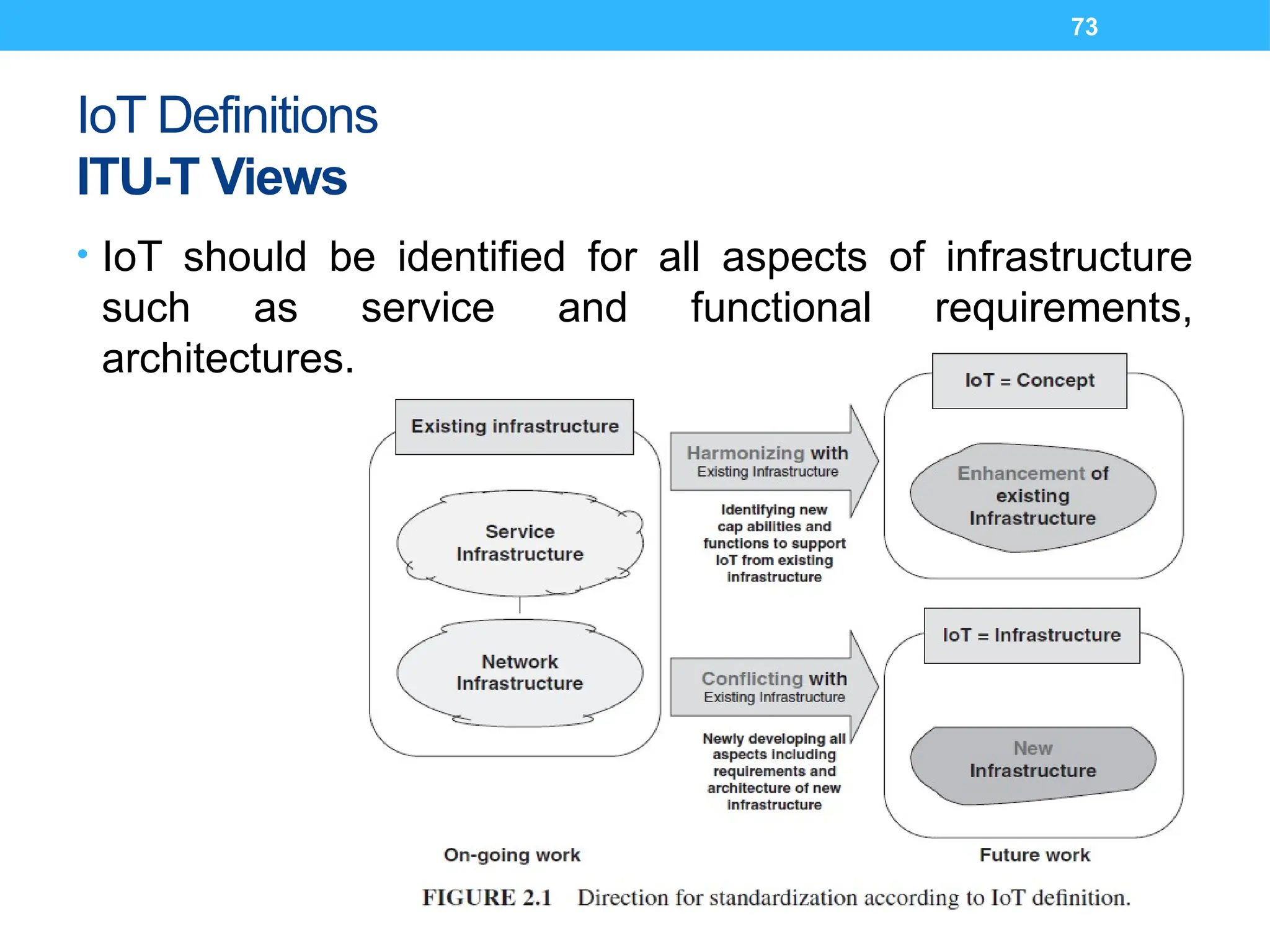 73
IoT Definitions
ITU-T Views
• IoT should be identified for all aspects of infrastructure
such as service and functional requirements,
architectures.
 