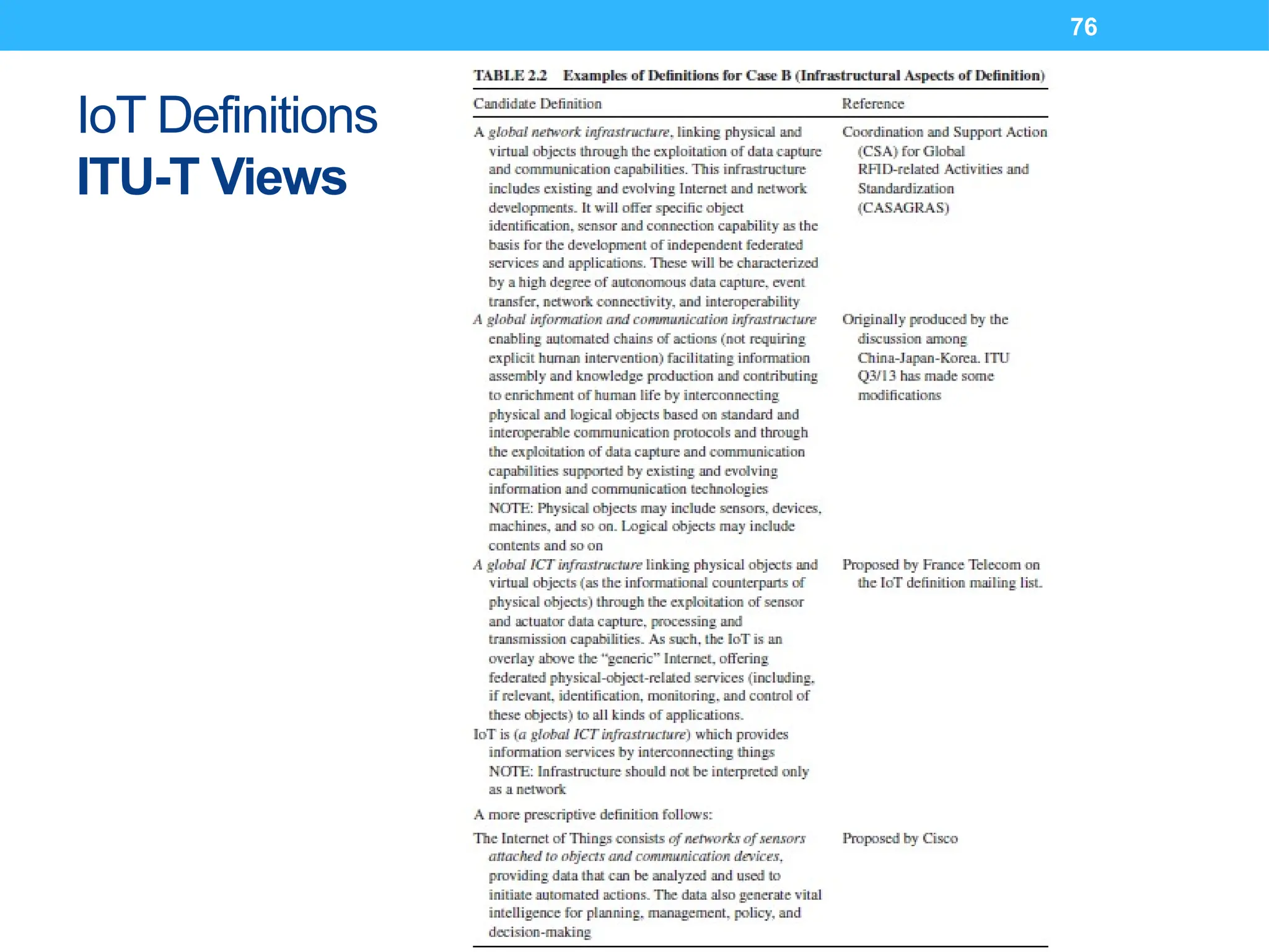 76
IoT Definitions
ITU-T Views
 