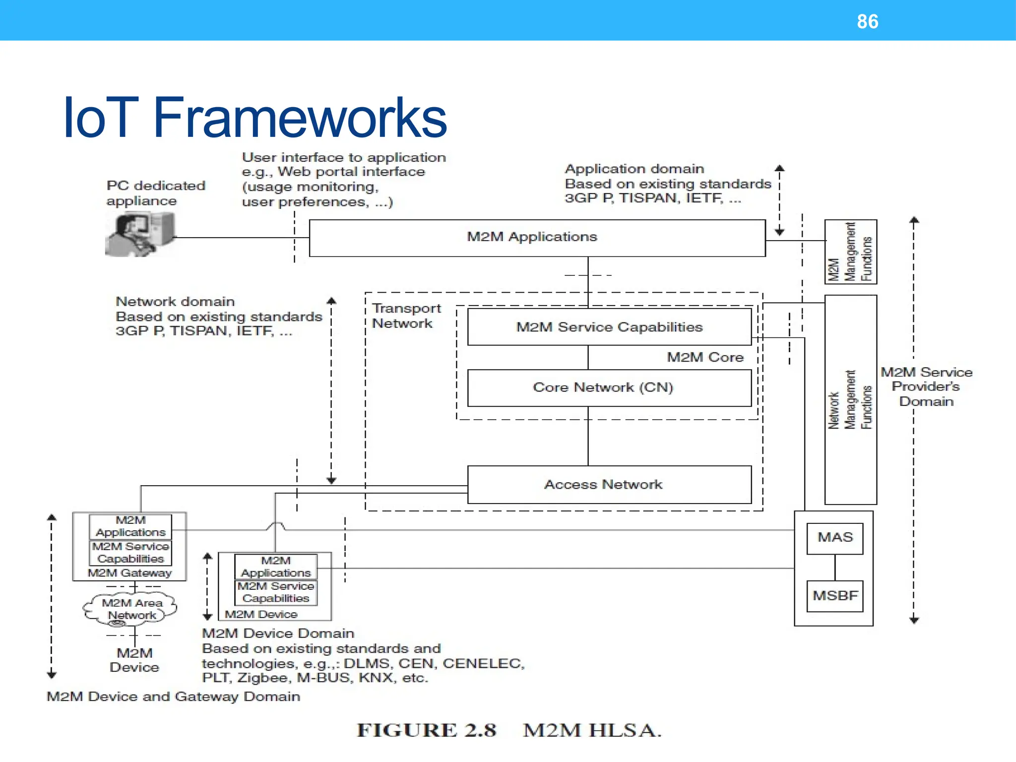 86
IoT Frameworks
 