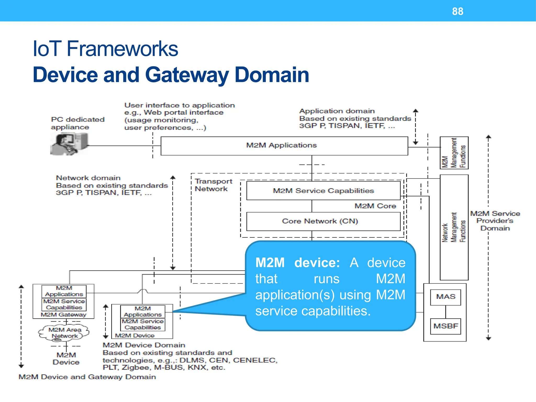 88
IoT Frameworks
Device and Gateway Domain
M2M device: A device
that runs M2M
application(s) using M2M
service capabilities.
 