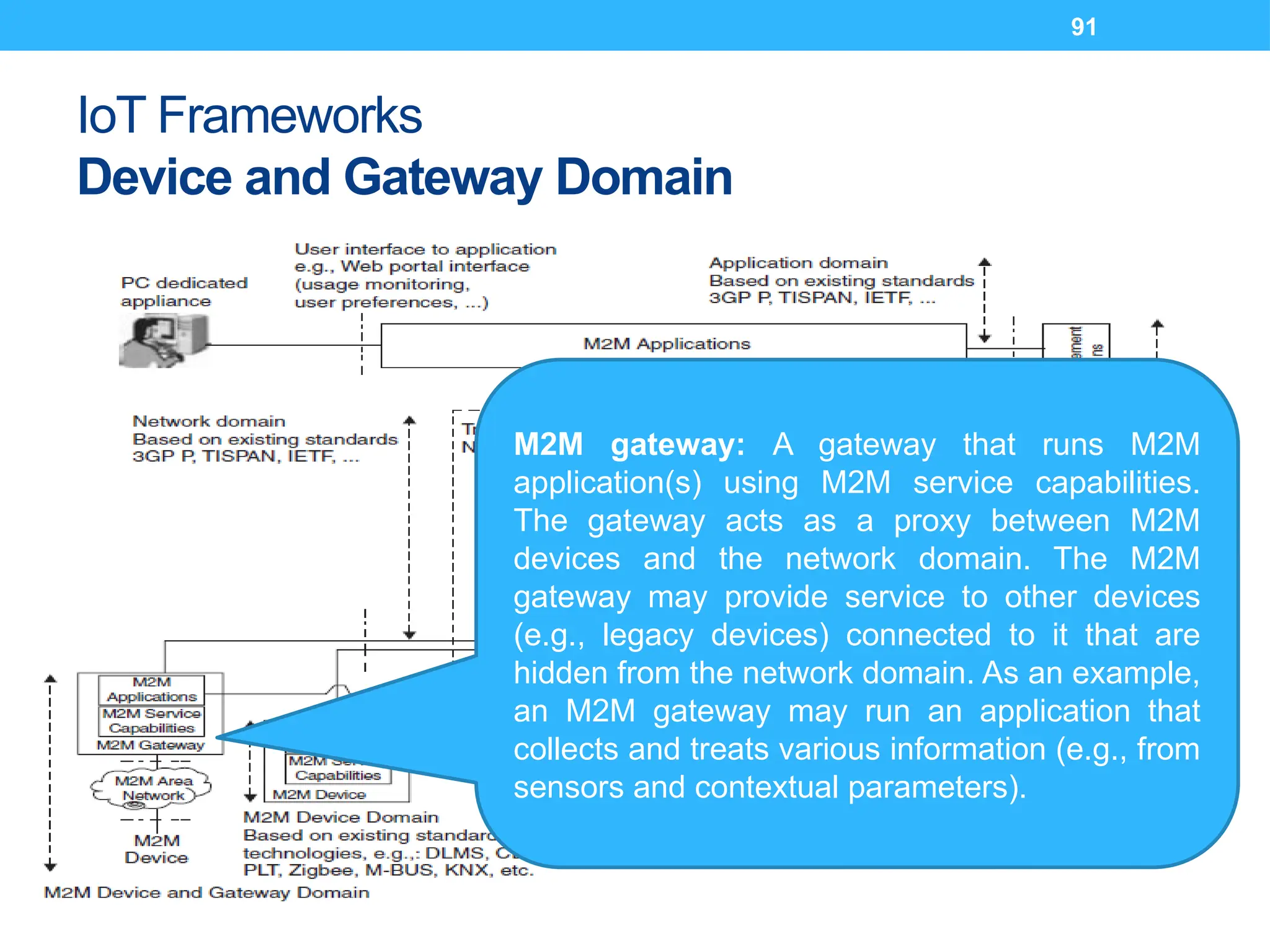 91
IoT Frameworks
Device and Gateway Domain
M2M gateway: A gateway that runs M2M
application(s) using M2M service capabilities.
The gateway acts as a proxy between M2M
devices and the network domain. The M2M
gateway may provide service to other devices
(e.g., legacy devices) connected to it that are
hidden from the network domain. As an example,
an M2M gateway may run an application that
collects and treats various information (e.g., from
sensors and contextual parameters).
 
