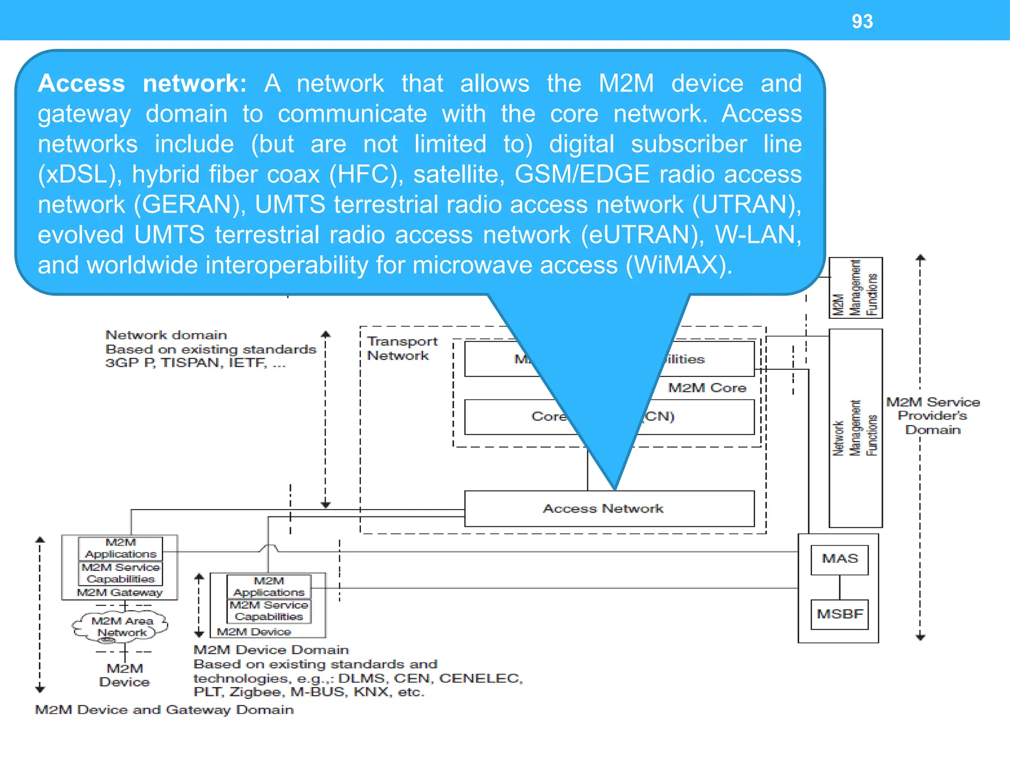 93
IoT Frameworks
Network domain
Access network: A network that allows the M2M device and
gateway domain to communicate with the core network. Access
networks include (but are not limited to) digital subscriber line
(xDSL), hybrid fiber coax (HFC), satellite, GSM/EDGE radio access
network (GERAN), UMTS terrestrial radio access network (UTRAN),
evolved UMTS terrestrial radio access network (eUTRAN), W-LAN,
and worldwide interoperability for microwave access (WiMAX).
 