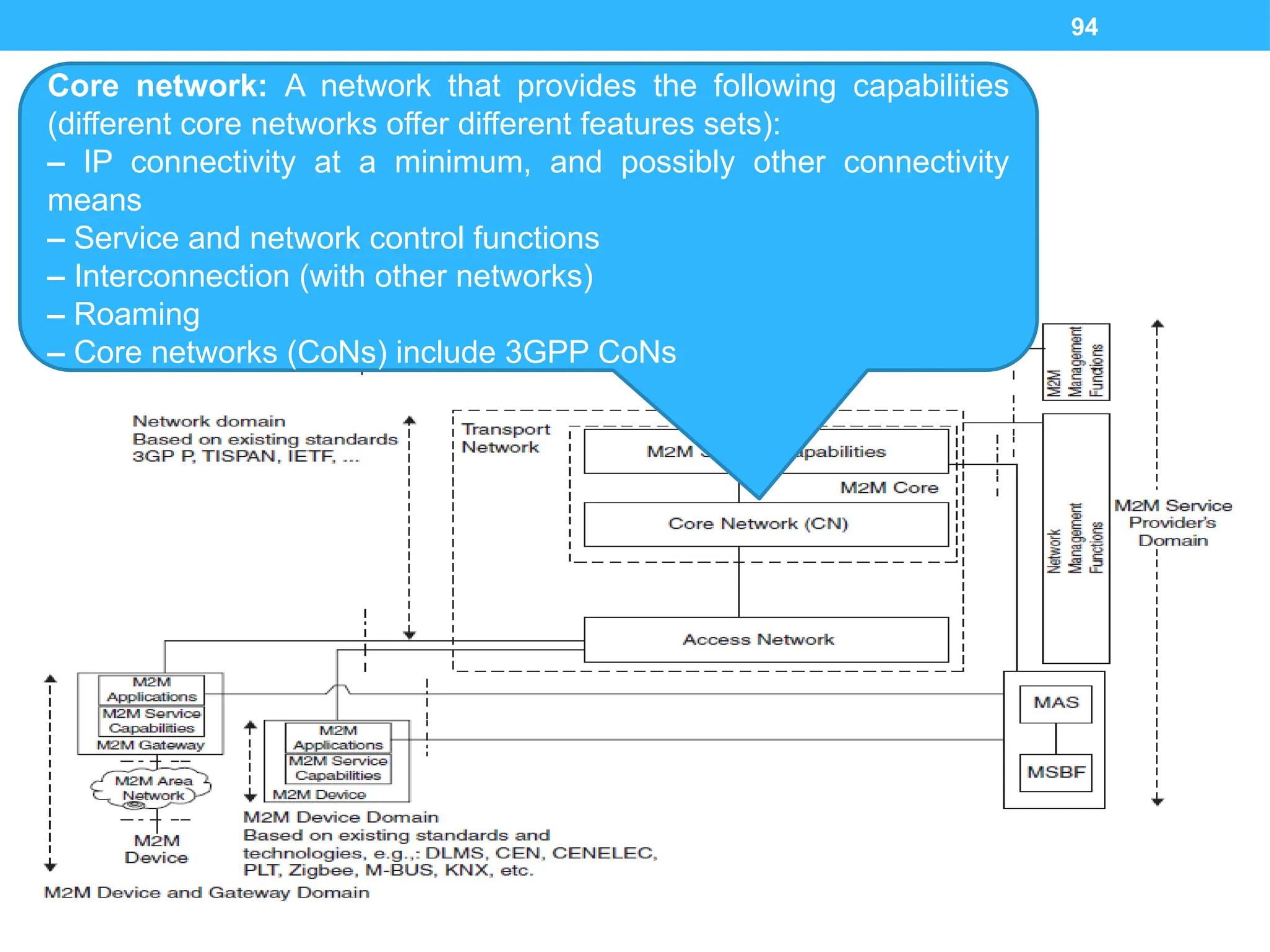 94
IoT Frameworks
Network domain
Core network: A network that provides the following capabilities
(different core networks offer different features sets):
– IP connectivity at a minimum, and possibly other connectivity
means
– Service and network control functions
– Interconnection (with other networks)
– Roaming
– Core networks (CoNs) include 3GPP CoNs
 