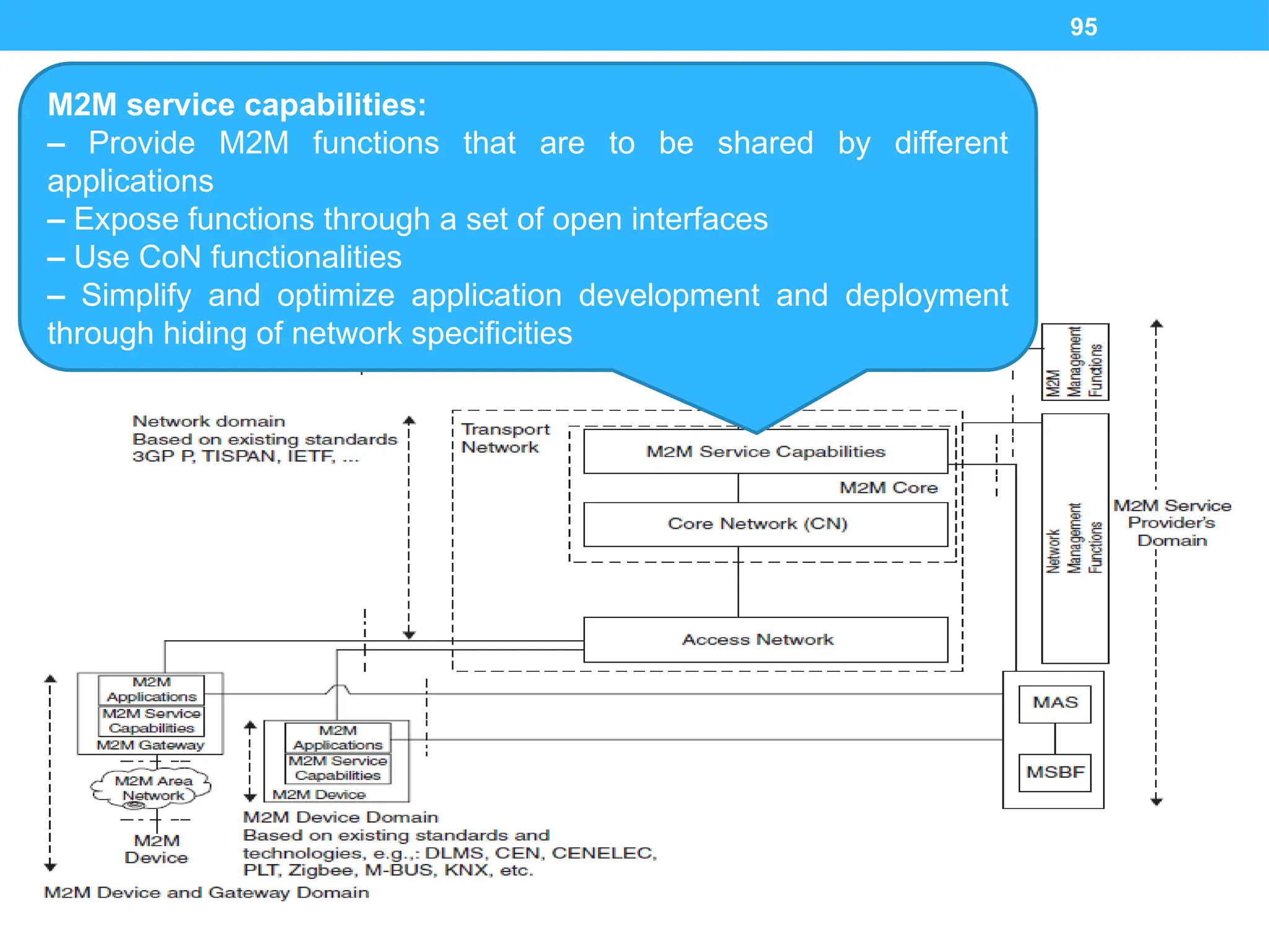 95
IoT Frameworks
Network domain
M2M service capabilities:
– Provide M2M functions that are to be shared by different
applications
– Expose functions through a set of open interfaces
– Use CoN functionalities
– Simplify and optimize application development and deployment
through hiding of network specificities
 