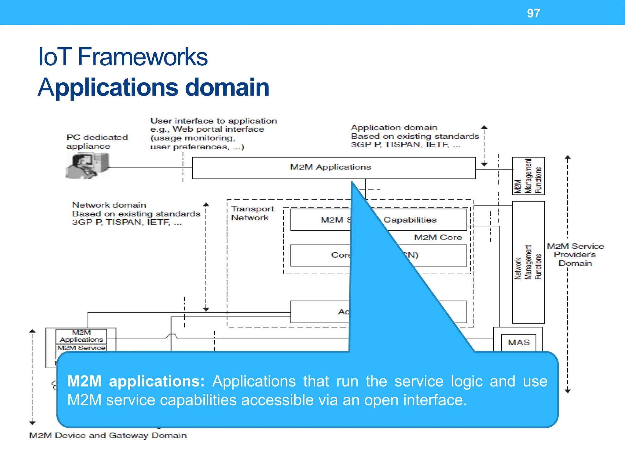 97
IoT Frameworks
Applications domain
M2M applications: Applications that run the service logic and use
M2M service capabilities accessible via an open interface.
 