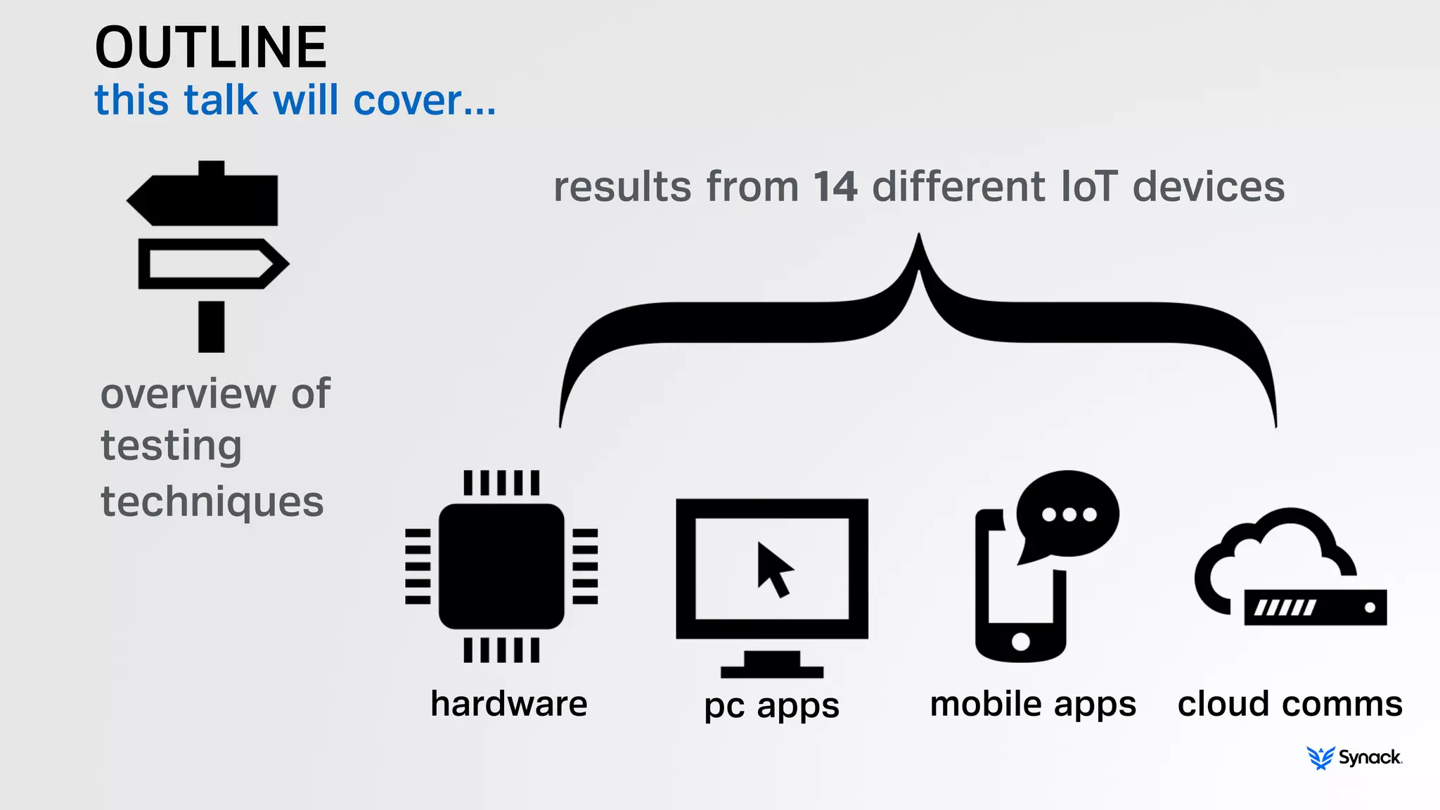 OUTLINE
this talk will cover…
overview of  
testing
techniques
results from 14 different IoT devices
hardware pc apps mobile apps cloud comms
 
