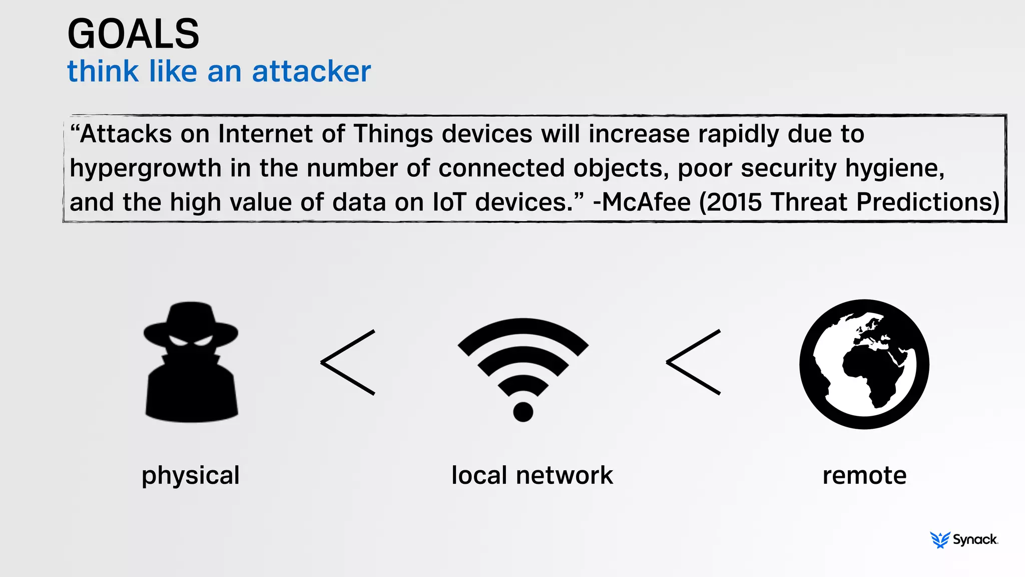 GOALS
think like an attacker
“Attacks on Internet of Things devices will increase rapidly due to
hypergrowth in the number of connected objects, poor security hygiene,
and the high value of data on IoT devices.” -McAfee (2015 Threat Predictions)
physical local network remote
 