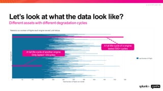 © 2 0 1 9 S P L U N K I N C .
Let’s look at what the data look like?
Different assets with different degradation cycles
A full life-cycle of a engine
lasted 500+ cycles
A full life-cycle of another engine
Only lasted 135cycles
 