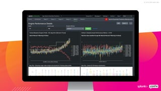 © 2 0 1 9 S P L U N K I N C .
Insert your own screenshot here.
For best results, use an image sized at 1450 x 850
 