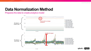 © 2 0 1 9 S P L U N K I N C .
Data Normalization Method
Prepares the data to create analytics model
 