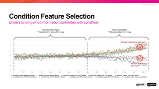 © 2 0 1 9 S P L U N K I N C .
Condition Feature Selection
Understanding what information correlates with condition
 