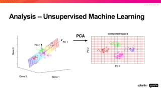 © 2 0 1 9 S P L U N K I N C .
Analysis – Unsupervised Machine Learning
 