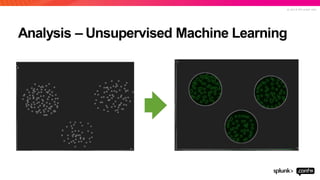 © 2 0 1 9 S P L U N K I N C .
Analysis – Unsupervised Machine Learning
 