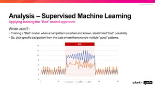 © 2 0 1 9 S P L U N K I N C .
Analysis – Supervised Machine Learning
Applying training the “Bad” model approach
When used? :
• Training a “Bad” model, when a bad pattern is certain and known,alsolimited “bad” possibility.
• So, pick specific bad pattern from the data where there maybe multiple “good” patterns.
 