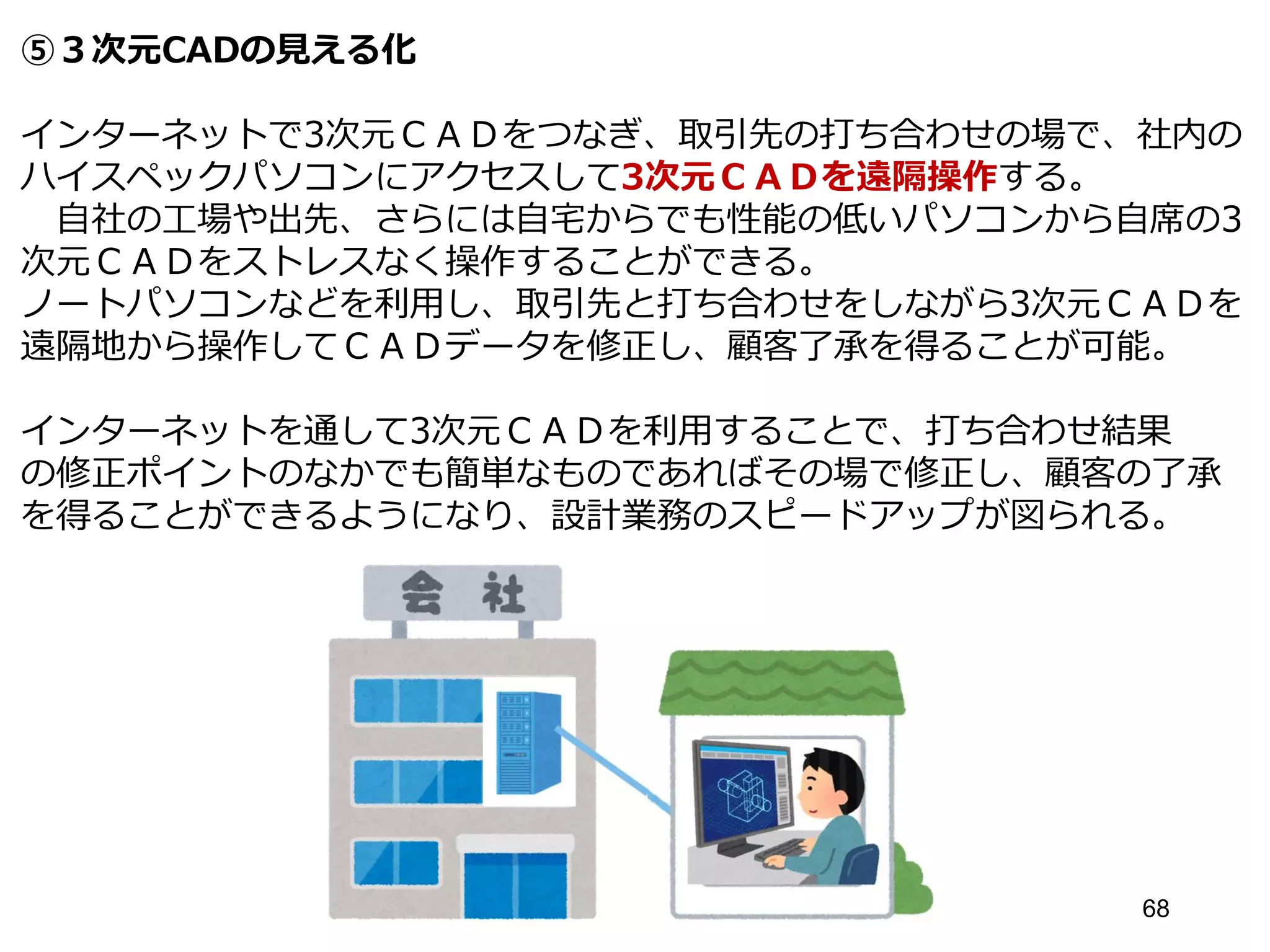 68
⑤３次元CADの見える化
インターネットで3次元ＣＡＤをつなぎ、取引先の打ち合わせの場で、社内の
ハイスペックパソコンにアクセスして3次元ＣＡＤを遠隔操作する。
自社の工場や出先、さらには自宅からでも性能の低いパソコンから自席の3
次元ＣＡＤをストレスなく操作することができる。
ノートパソコンなどを利用し、取引先と打ち合わせをしながら3次元ＣＡＤを
遠隔地から操作してＣＡＤデータを修正し、顧客了承を得ることが可能。
インターネットを通して3次元ＣＡＤを利用することで、打ち合わせ結果
の修正ポイントのなかでも簡単なものであればその場で修正し、顧客の了承
を得ることができるようになり、設計業務のスピードアップが図られる。
 
