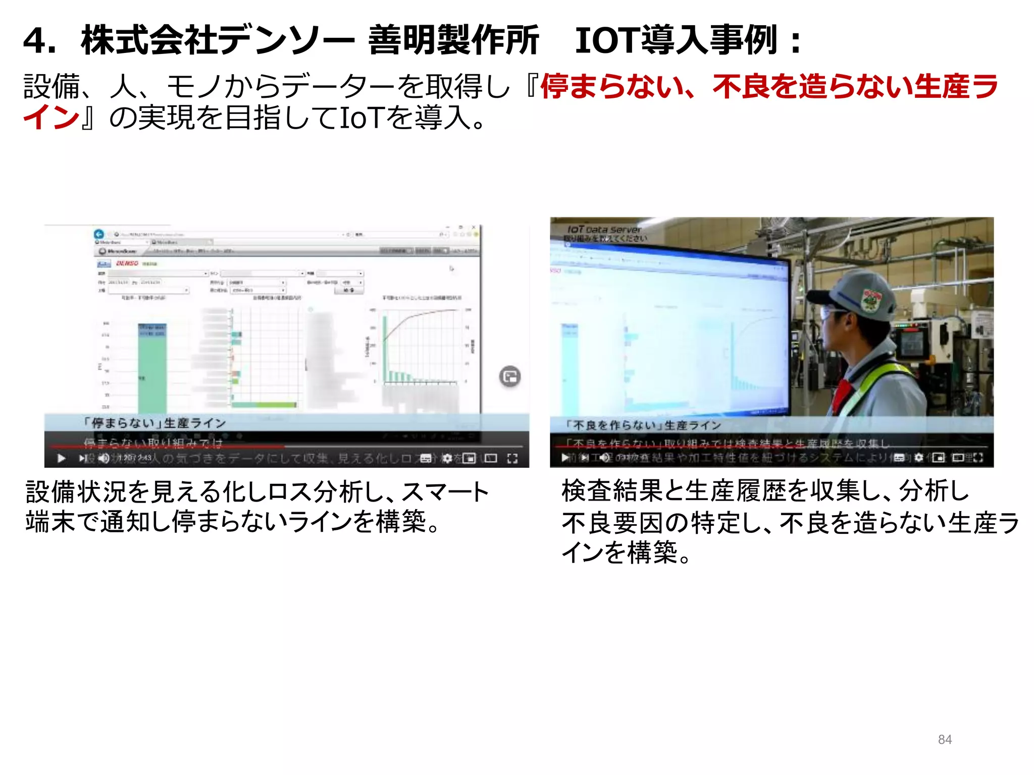 4．株式会社デンソー 善明製作所 IOT導入事例：
設備、人、モノからデーターを取得し『停まらない、不良を造らない生産ラ
イン』の実現を目指してIoTを導入。
84
設備状況を見える化しロス分析し、スマート
端末で通知し停まらないラインを構築。
検査結果と生産履歴を収集し、分析し
不良要因の特定し、不良を造らない生産ラ
インを構築。
 