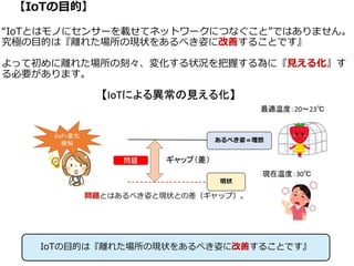 【IoTの目的】
“IoTとはモノにセンサーを載せてネットワークにつなぐこと”ではありません。
究極の目的は『離れた場所の現状をあるべき姿に改善することです』
よって初めに離れた場所の刻々、変化する状況を把握する為に『見える化』す
る必要があります。
5
IoTの目的は『離れた場所の現状をあるべき姿に改善することです』
 