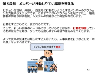 第５段階 メンバーが行動しやすい環境を整える
ビジョンを理解、共感し、自発的に行動をしようとするメンバーのアクショ
ンを支援するステップです。これまでにないアクションを起こす以上、組織
体制の問題や評価制度、システムの問題などの障壁が存在します。
行動をするからこそ、変われるのです。
そして、新しい挑戦のハードルになっていることは何か、行動を邪魔してい
るものは何かを知り、少しでも行動しやすい環境や仕組みをつくります。
よって変革の気運を台無しにする人がいたら、人事異動を行うなどして「本
気度」を示すべきです。
52
ビジョン実現の障害を除去
 
