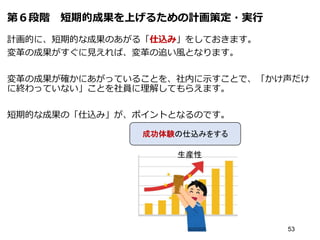 第６段階 短期的成果を上げるための計画策定・実行
計画的に、短期的な成果のあがる「仕込み」をしておきます。
変革の成果がすぐに見えれば、変革の追い風となります。
変革の成果が確かにあがっていることを、社内に示すことで、「かけ声だけ
に終わっていない」ことを社員に理解してもらえます。
短期的な成果の「仕込み」が、ポイントとなるのです。
53
成功体験の仕込みをする
 