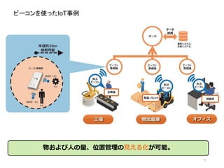 71
ビーコンを使ったIoT事例
物および人の量、位置管理の見える化が可能。
 