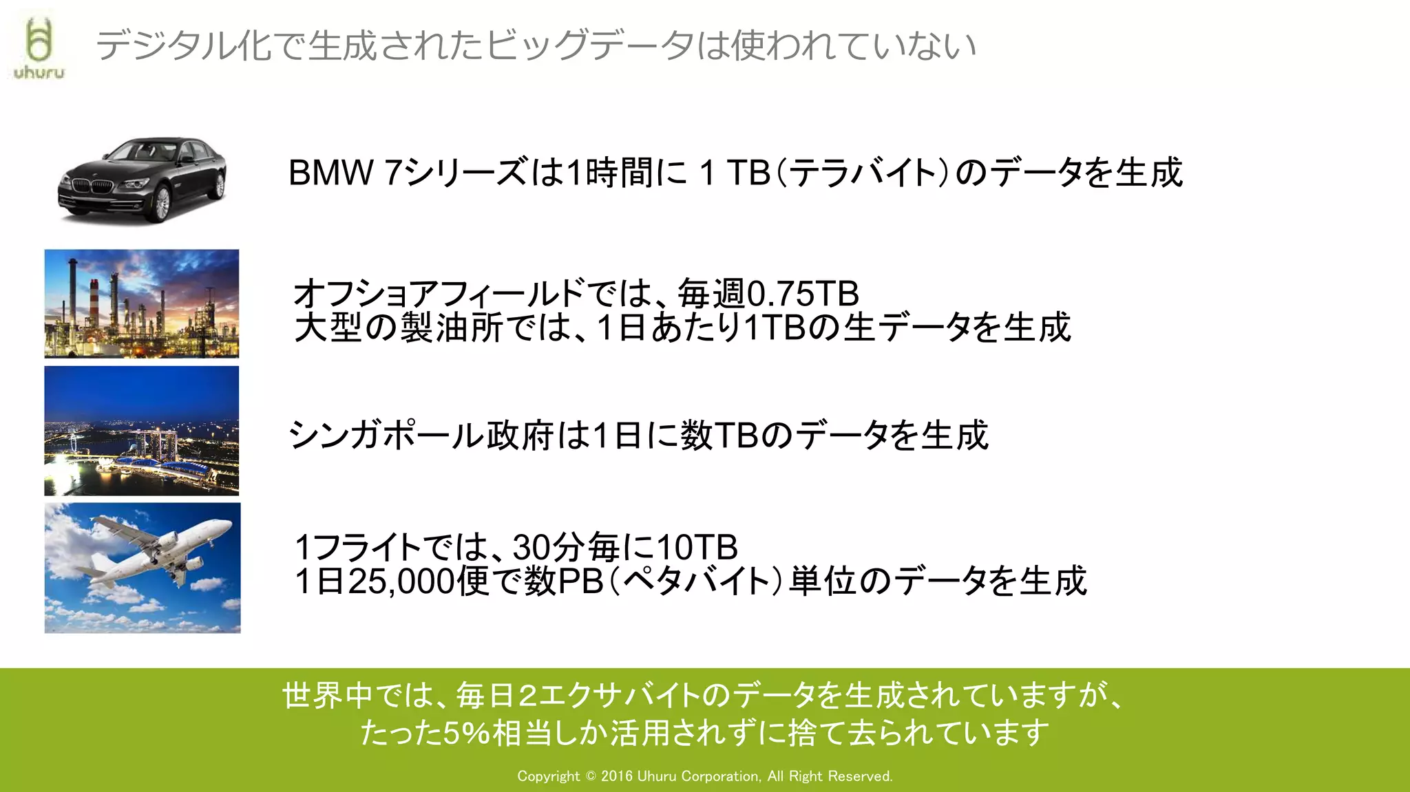 Copyright © 2016 Uhuru Corporation, All Right Reserved.
世界中では、毎日２エクサバイトのデータを生成されていますが、
たった5％相当しか活用されずに捨て去られています
デジタル化で生成されたビッグデータは使われていない
オフショアフィールドでは、毎週0.75TB
大型の製油所では、1日あたり1TBの生データを生成
シンガポール政府は1日に数TBのデータを生成
BMW 7シリーズは1時間に 1 TB（テラバイト）のデータを生成
1フライトでは、30分毎に10TB
1日25,000便で数PB（ペタバイト）単位のデータを生成
 