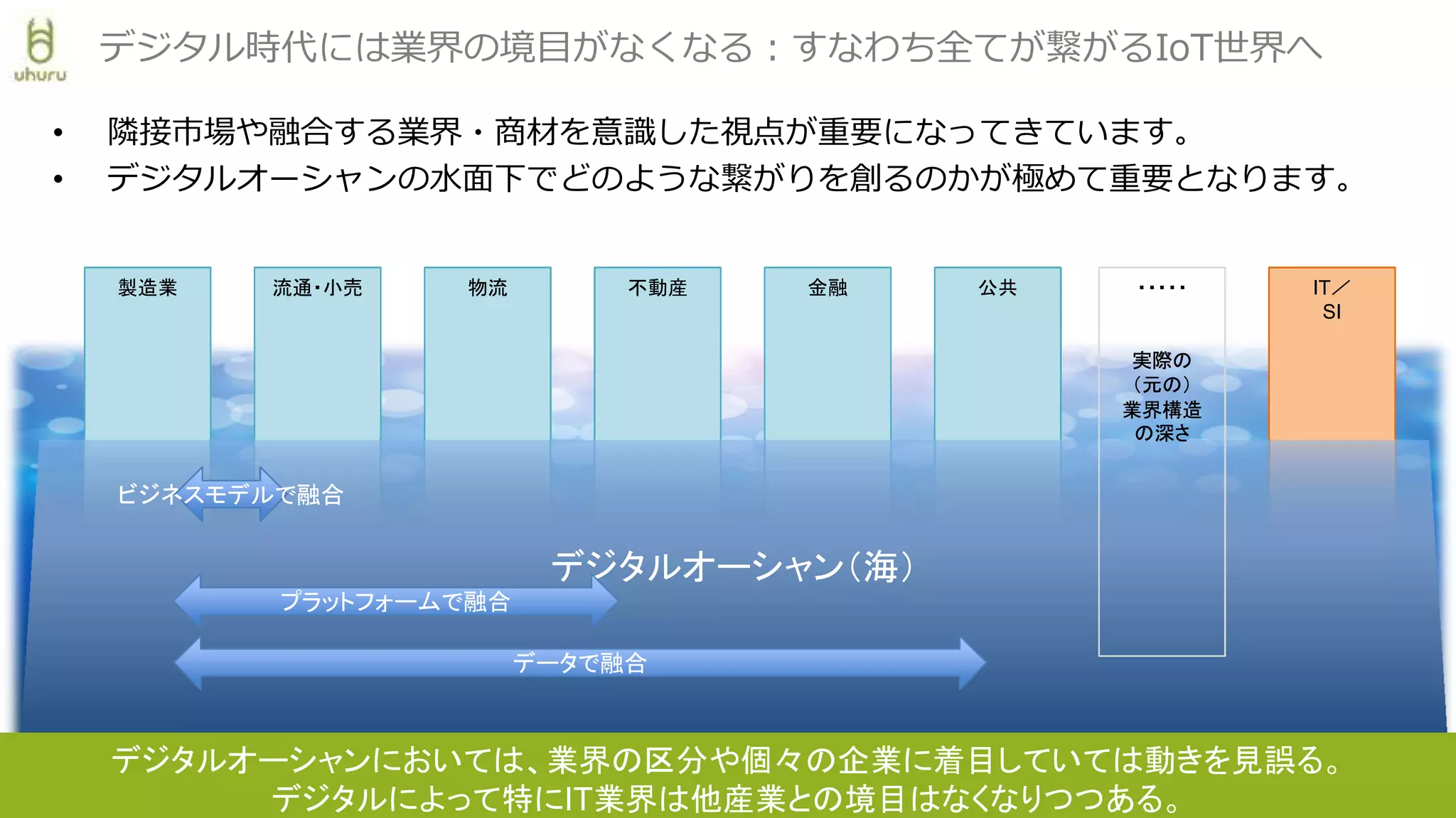 Copyright © 2016 Uhuru Corporation, All Right Reserved.
• 隣接市場や融合する業界・商材を意識した視点が重要になってきています。
• デジタルオーシャンの水面下でどのような繋がりを創るのかが極めて重要となります。
13
デジタル時代には業界の境目がなくなる：すなわち全てが繋がるIoT世界へ
製造業 物流 不動産 金融流通・小売 公共 IT／
SI
デジタルオーシャン（海）デジタルオーシャン（海）
・・・・・
実際の
（元の）
業界構造
の深さ
・・・・・
実際の
（元の）
業界構造
の深さ
ビジネスモデルで融合ビジネスモデルで融合
プラットフォームで融合
データで融合
デジタルオーシャンにおいては、業界の区分や個々の企業に着目していては動きを見誤る。
デジタルによって特にIT業界は他産業との境目はなくなりつつある。
 