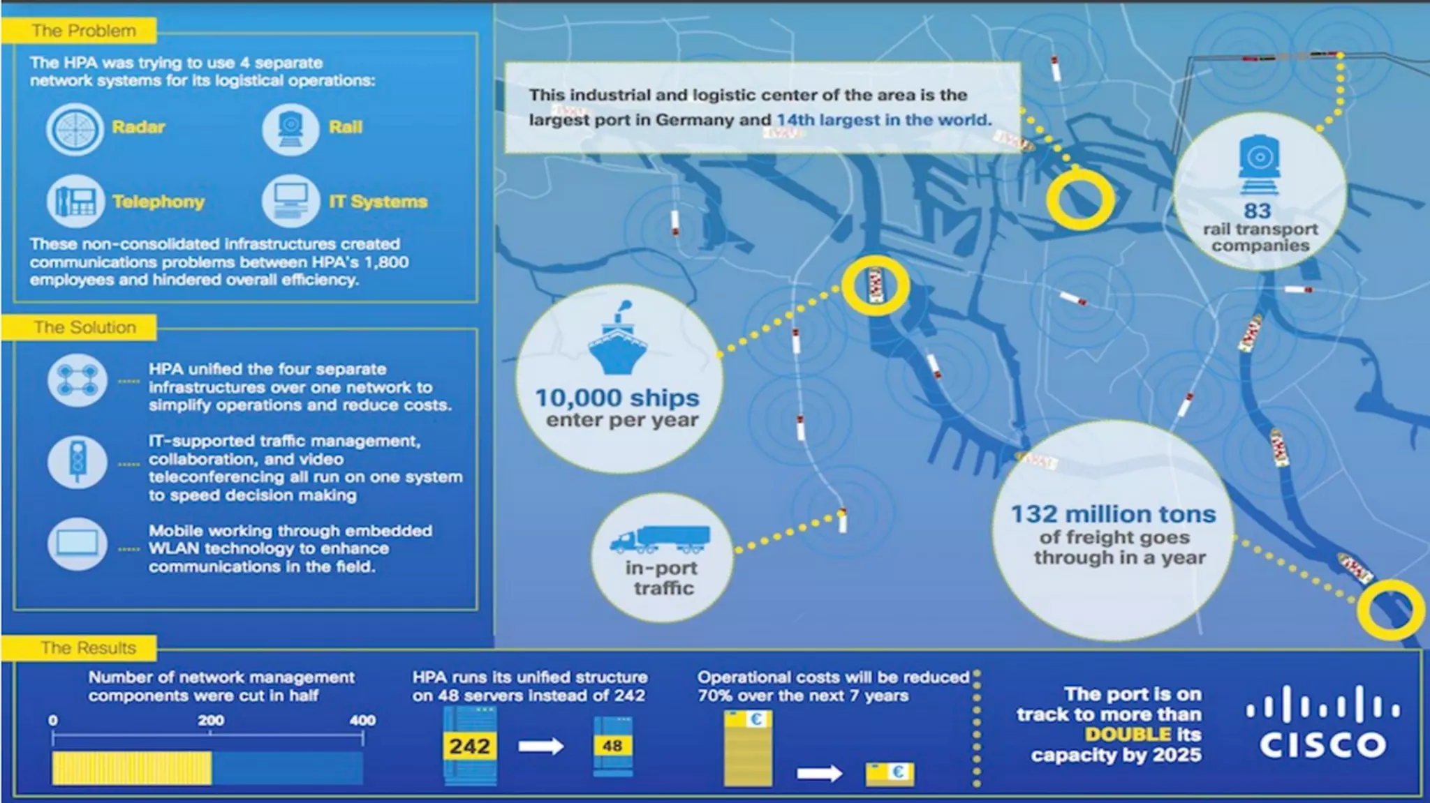 Copyright © 2016 Uhuru Corporation, All Right Reserved.
 