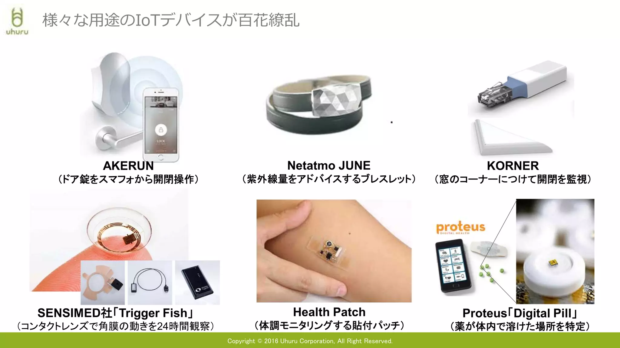 Copyright © 2016 Uhuru Corporation, All Right Reserved.
様々な用途のIoTデバイスが百花繚乱
KORNER
（窓のコーナーにつけて開閉を監視）
AKERUN
（ドア錠をスマフォから開閉操作）
Health Patch
（体調モニタリングする貼付パッチ）
Netatmo JUNE
（紫外線量をアドバイスするブレスレット）
SENSIMED社「Trigger Fish」
（コンタクトレンズで角膜の動きを24時間観察）
Proteus「Digital Pill」
（薬が体内で溶けた場所を特定）
 