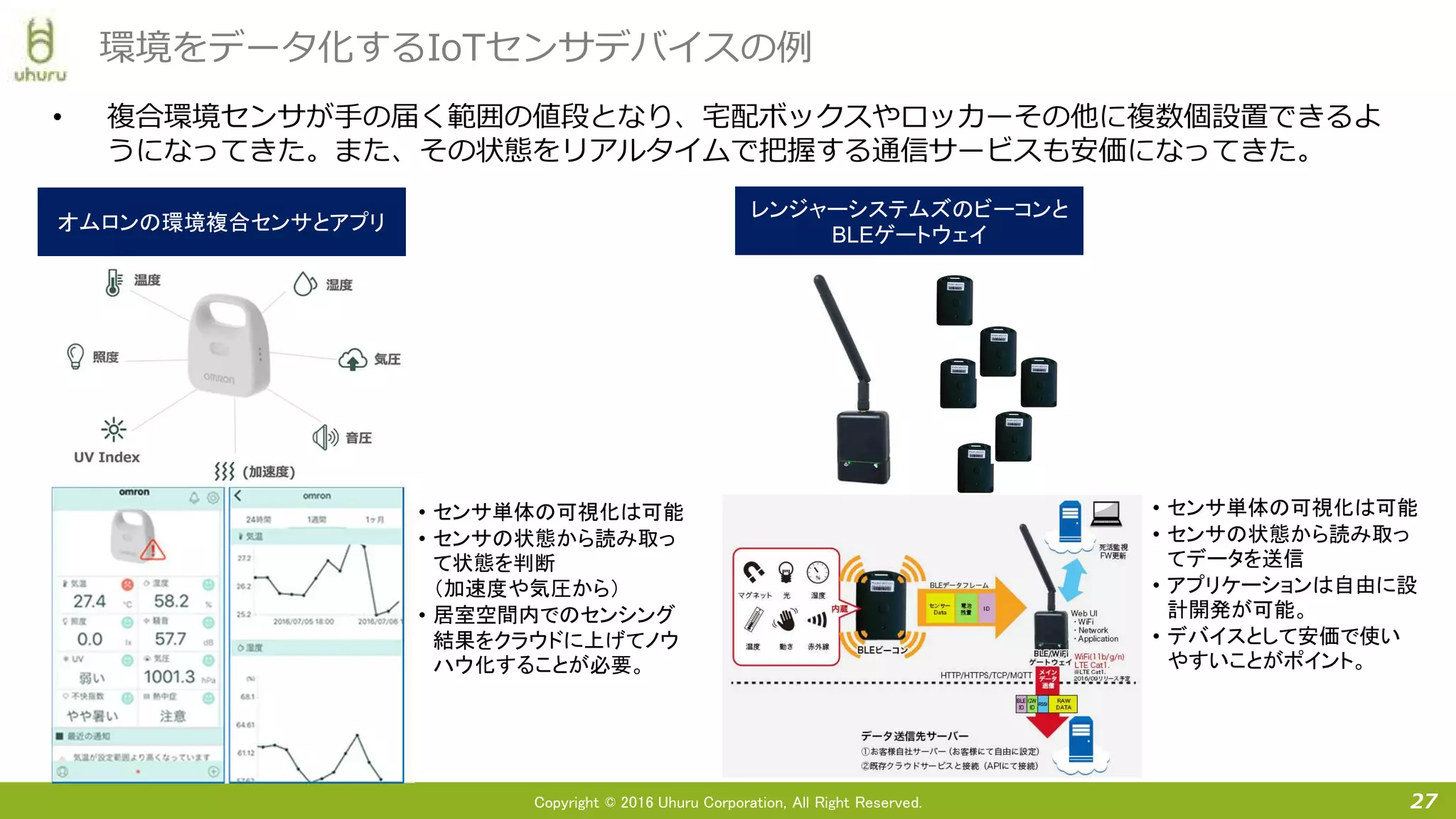 Copyright © 2016 Uhuru Corporation, All Right Reserved.
• 複合環境センサが手の届く範囲の値段となり、宅配ボックスやロッカーその他に複数個設置できるよ
うになってきた。また、その状態をリアルタイムで把握する通信サービスも安価になってきた。
27
環境をデータ化するIoTセンサデバイスの例
オムロンの環境複合センサとアプリオムロンの環境複合センサとアプリ
レンジャーシステムズのビーコンと
BLEゲートウェイ
レンジャーシステムズのビーコンと
BLEゲートウェイ
• センサ単体の可視化は可能
• センサの状態から読み取っ
て状態を判断
（加速度や気圧から）
• 居室空間内でのセンシング
結果をクラウドに上げてノウ
ハウ化することが必要。
• センサ単体の可視化は可能
• センサの状態から読み取っ
てデータを送信
• アプリケーションは自由に設
計開発が可能。
• デバイスとして安価で使い
やすいことがポイント。
 