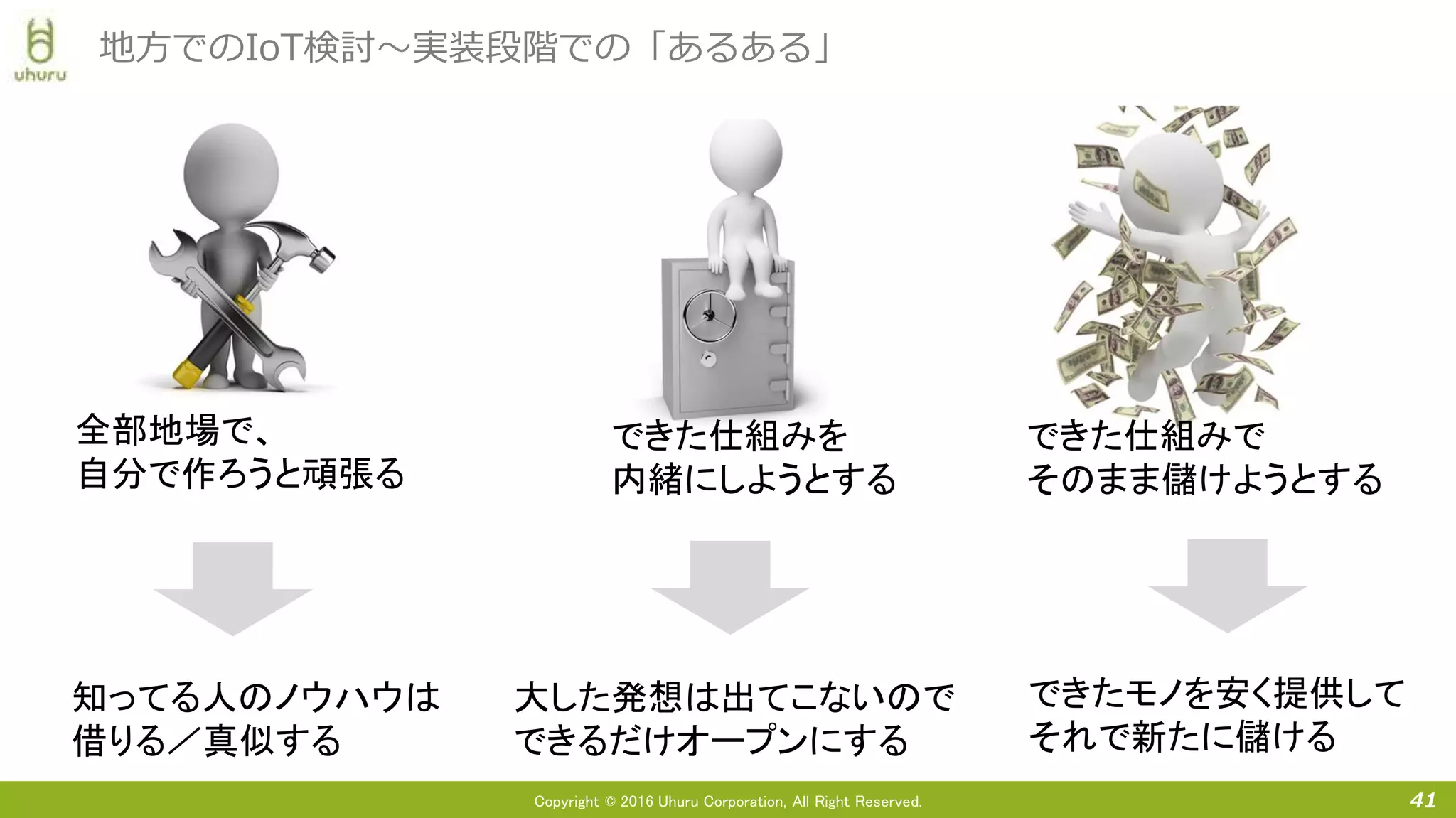 Copyright © 2016 Uhuru Corporation, All Right Reserved. 41
地方でのIoT検討～実装段階での「あるある」
全部地場で、
自分で作ろうと頑張る
できた仕組みで
そのまま儲けようとする
できた仕組みを
内緒にしようとする
知ってる人のノウハウは
借りる／真似する
大した発想は出てこないので
できるだけオープンにする
できたモノを安く提供して
それで新たに儲ける
 