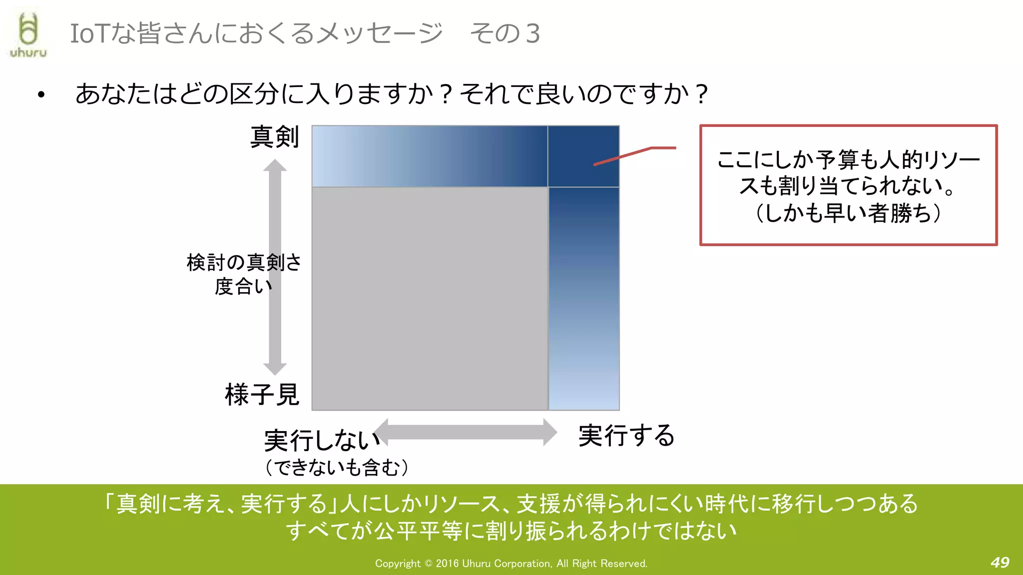 Copyright © 2016 Uhuru Corporation, All Right Reserved.
• あなたはどの区分に入りますか？それで良いのですか？
49
IoTな皆さんにおくるメッセージ その３
真剣
様子見
検討の真剣さ
度合い
実行する実行しない
（できないも含む）
ここにしか予算も人的リソー
スも割り当てられない。
（しかも早い者勝ち）
「真剣に考え、実行する」人にしかリソース、支援が得られにくい時代に移行しつつある
すべてが公平平等に割り振られるわけではない
 