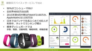 Copyright © 2016 Uhuru Corporation, All Right Reserved.
• 90％がコンシューマ向け
• 全世界4800万台出荷
• 2015年第4四半期はFitbitが2100万台、
AppleWathcは1100万台
• 日本ではパソナで社長ふくめて400人が
利用中、ネットでランキング開示
• 標準ダッシュボードでは
歩数、階数、活動時間、睡眠時間、移動距離
20
健康系デバイス＋サービス／Fitbit
 