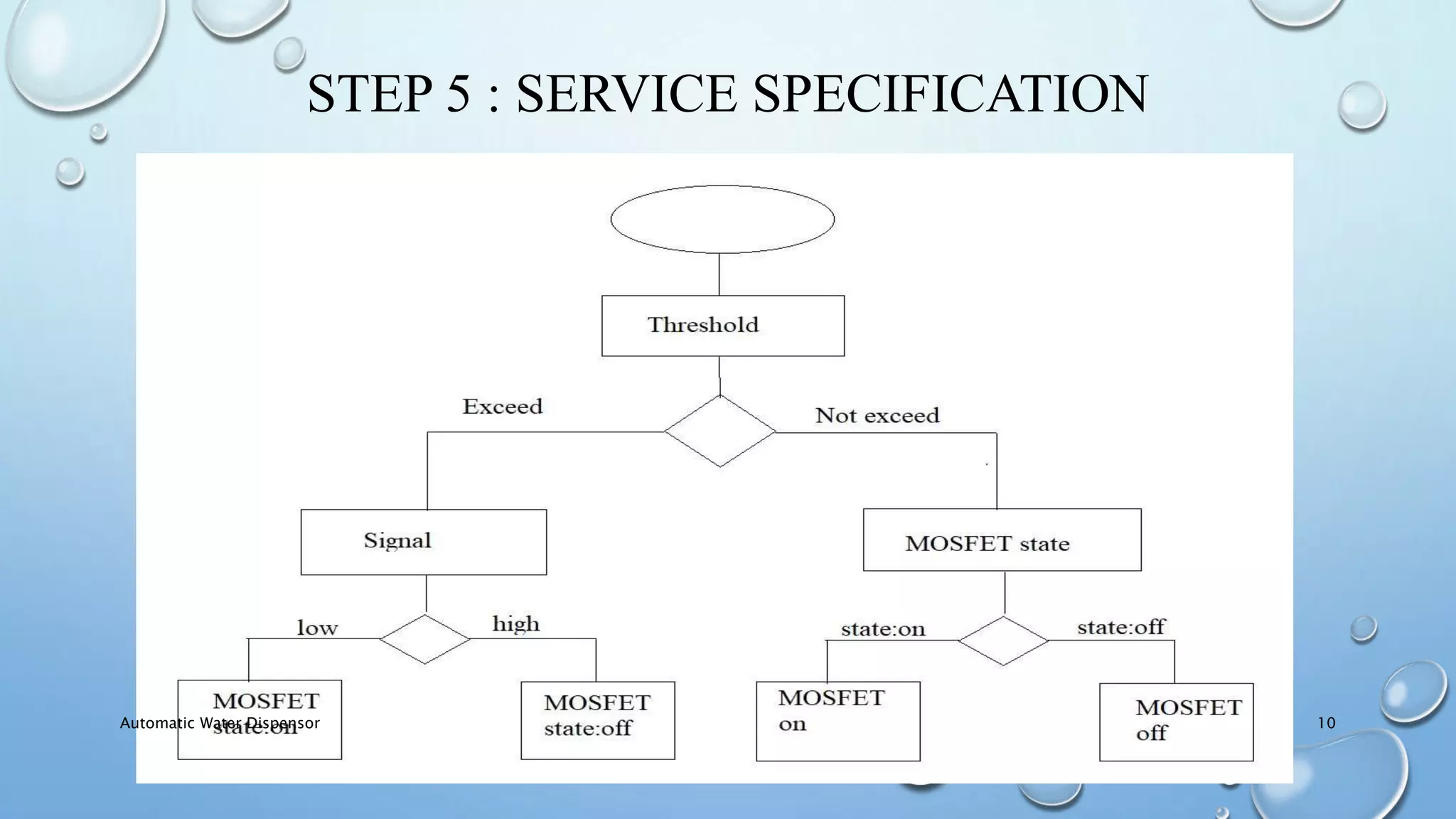 STEP 5 : SERVICE SPECIFICATION
Automatic Water Dispensor 10
 