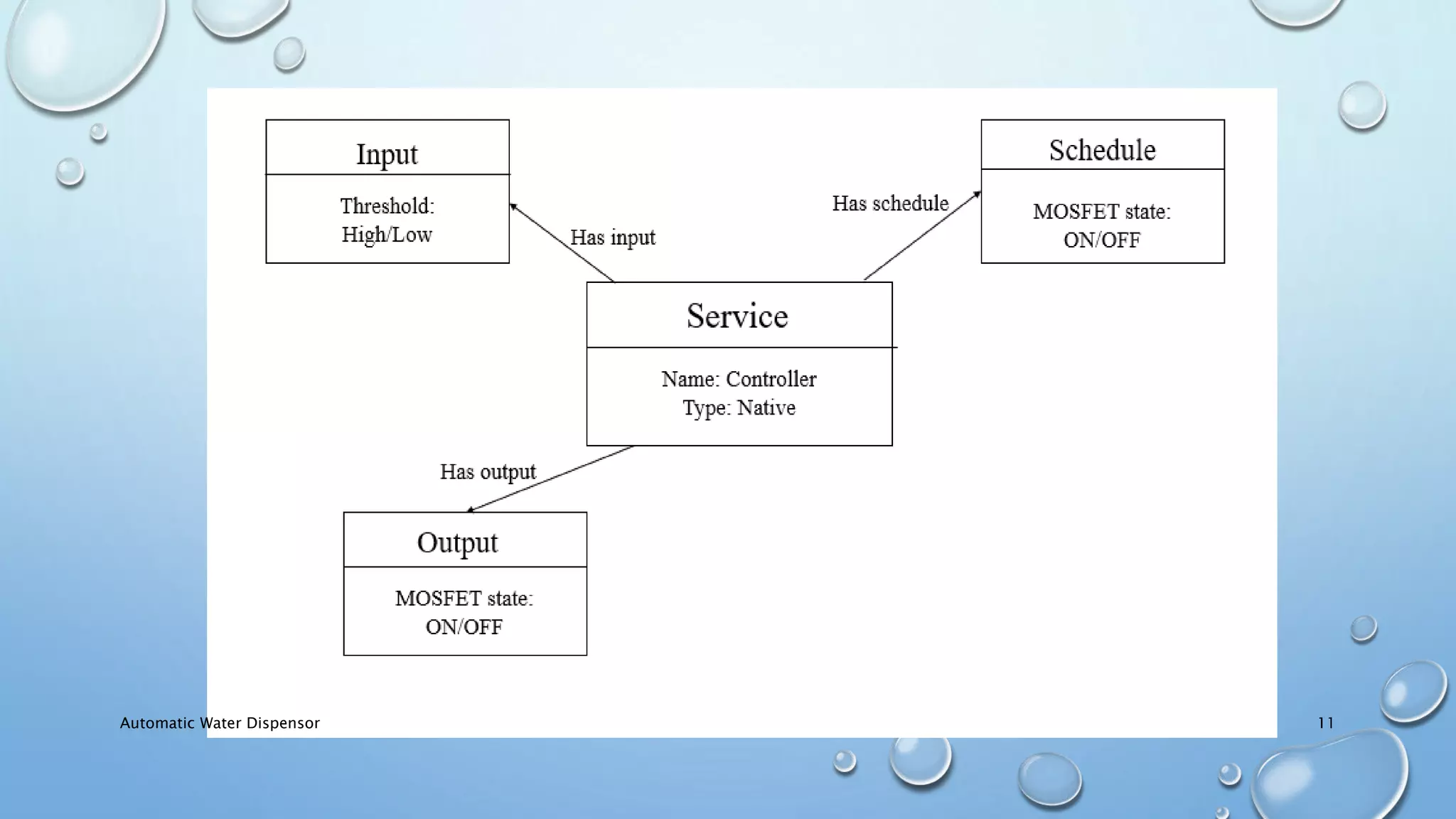 Automatic Water Dispensor 11
 