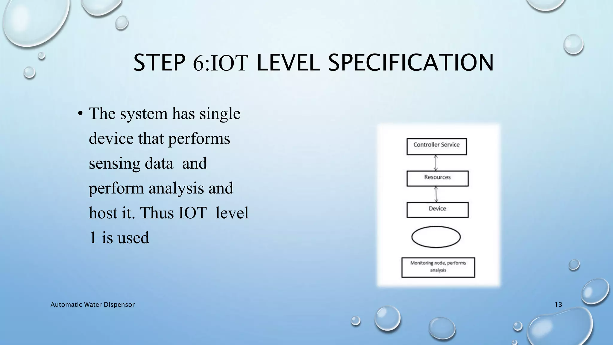 STEP 6:IOT LEVEL SPECIFICATION
• The system has single
device that performs
sensing data and
perform analysis and
host it. Thus IOT level
1 is used
Automatic Water Dispensor 13
 