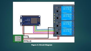 Figure 3: Circuit Diagram
 