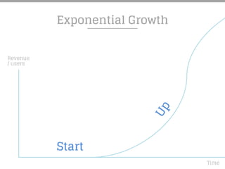 Exponential Growth
Revenue
/ users
Start
Up Time
 