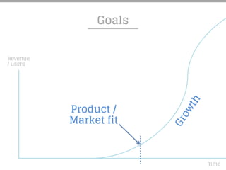 Goals
Product /
Market fit
Growth
Revenue
/ users
Time
 
