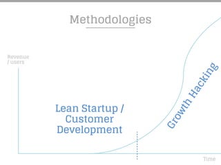 Methodologies
Lean Startup /
Customer
Development
Growth
Hacking
Revenue
/ users
Time
 
