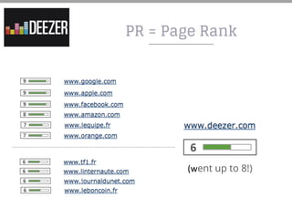 PR = Page Rank
6
(went up to 8!)
 
