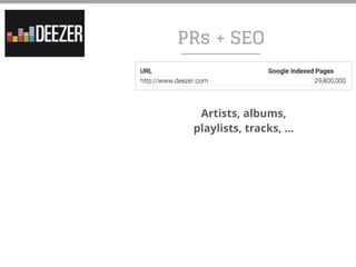 PRs + SEO
Artists, albums,
playlists, tracks, …
 