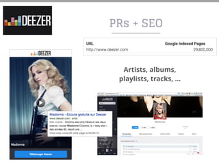 PRs + SEO
Artists, albums,
playlists, tracks, …
 