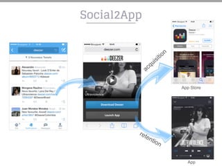 Download	
  Deezer
Launch	
  App
Social2App
App Store
App
acquisition
retention
 
